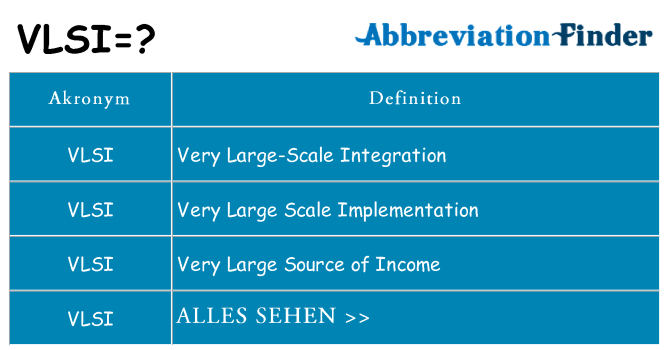 Wofür steht vlsi