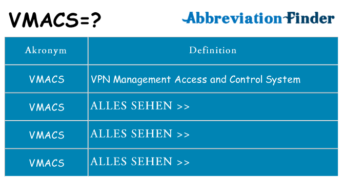 Wofür steht vmacs