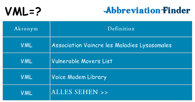 Wofür steht vml