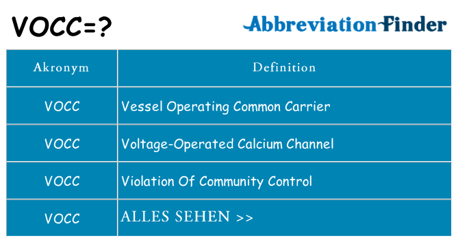Wofür steht vocc