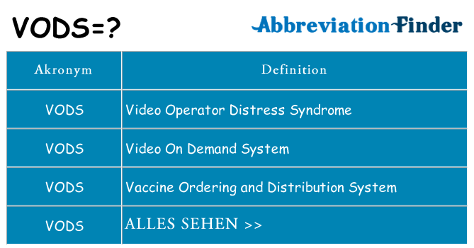 Wofür steht vods