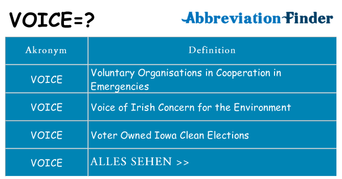 Wofür steht voice