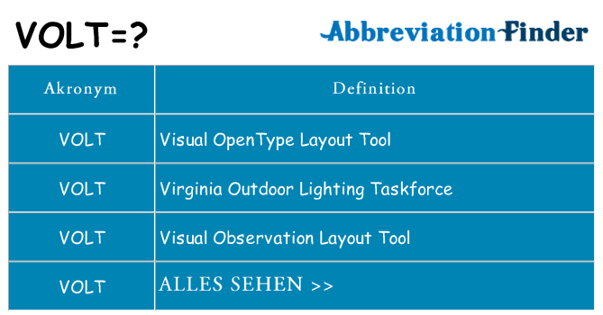 Wofür steht volt