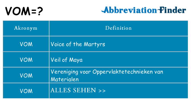 Wofür steht vom