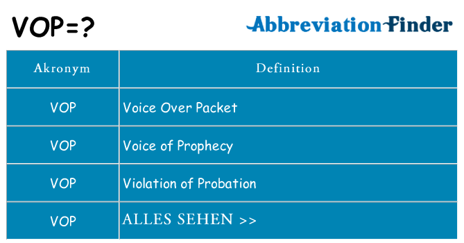 Wofür steht vop
