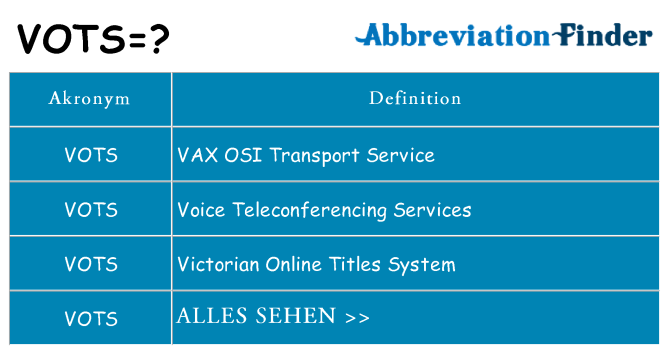 Wofür steht vots