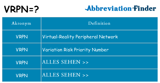 Wofür steht vrpn