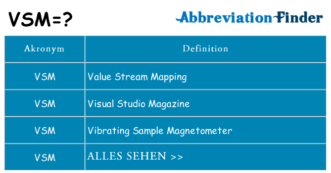 Wofür steht vsm