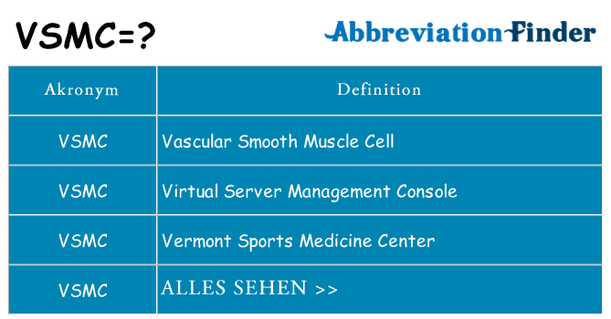 Wofür steht vsmc