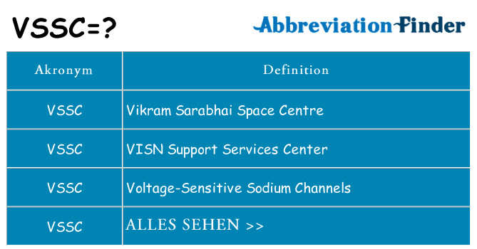 Wofür steht vssc