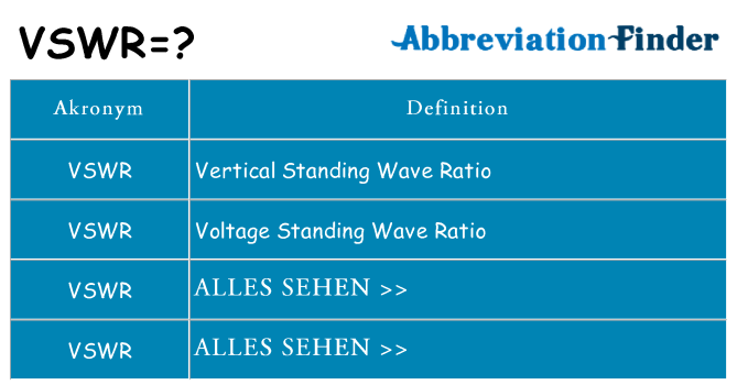 Wofür steht vswr