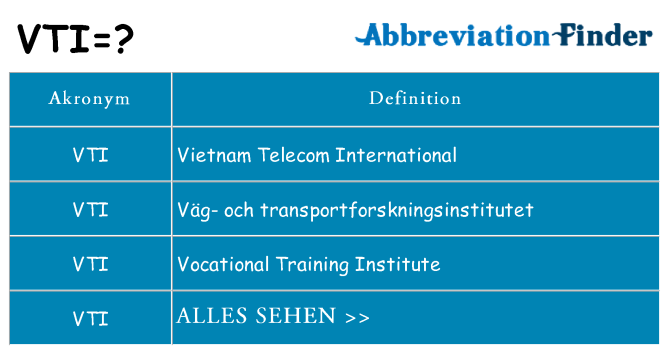 Wofür steht vti