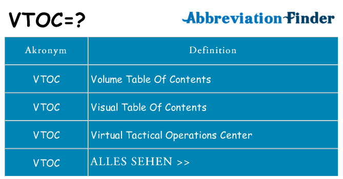 Wofür steht vtoc