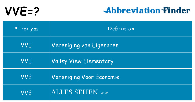 Wofür steht vve