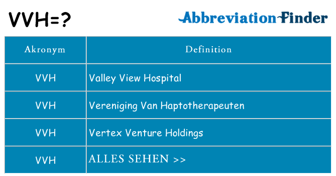 Wofür steht vvh