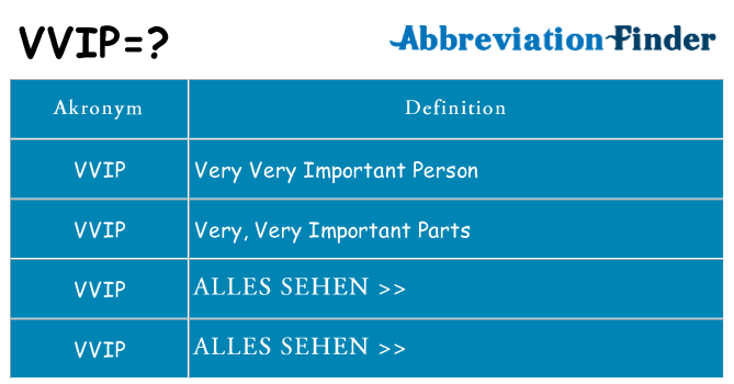 Wofür steht vvip