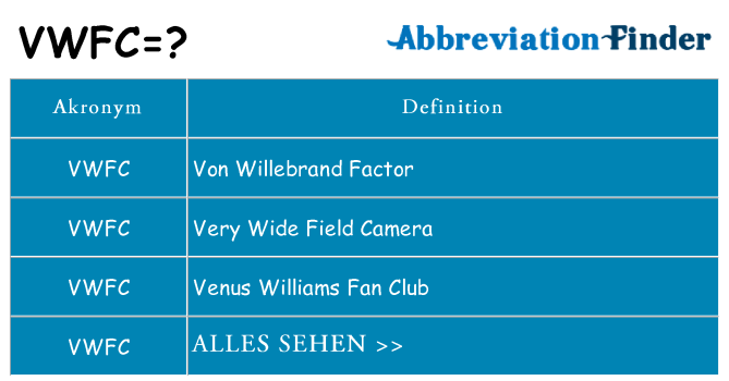 Wofür steht vwfc