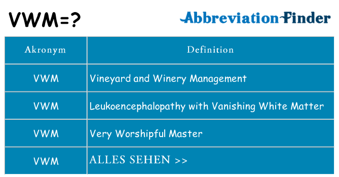 Wofür steht vwm