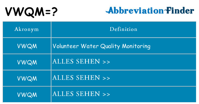Wofür steht vwqm