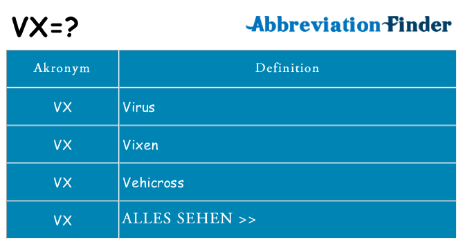 Wofür steht vx