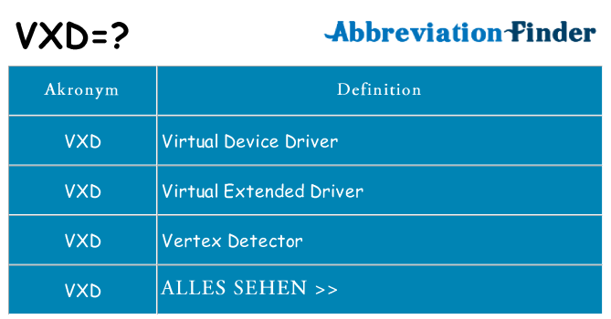 Wofür steht vxd