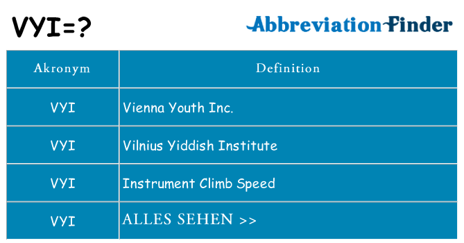 Wofür steht vyi