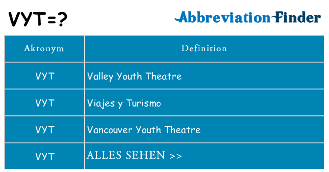 Wofür steht vyt