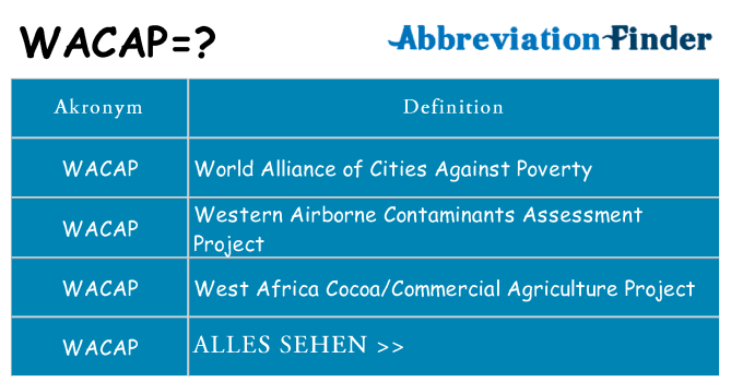 Wofür steht wacap