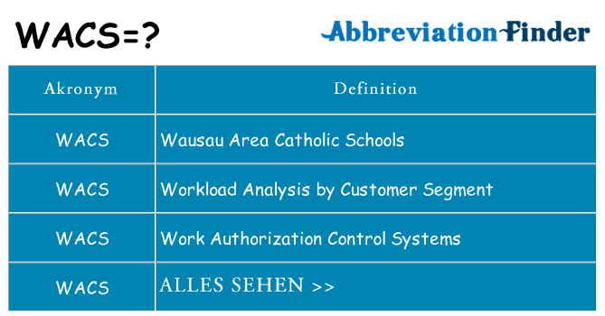 Wofür steht wacs