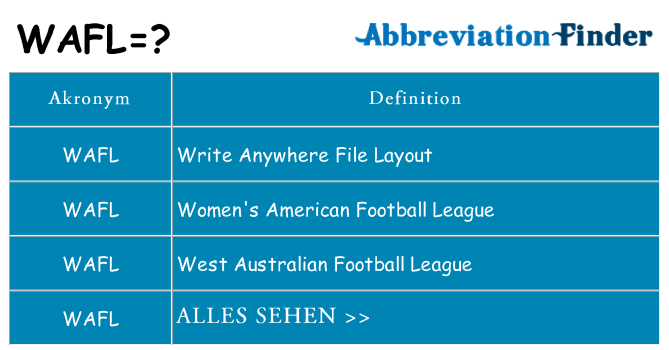 Wofür steht wafl
