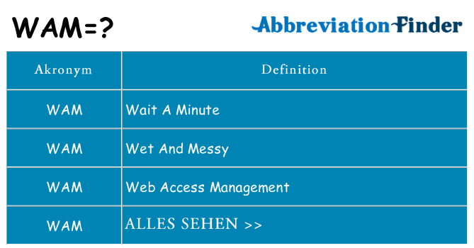 Wofür steht wam