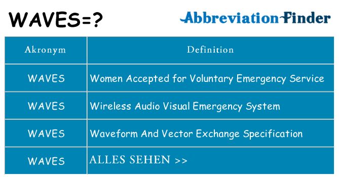 Wofür steht waves