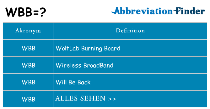 Wofür steht wbb