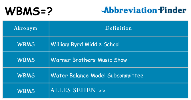 Wofür steht wbms
