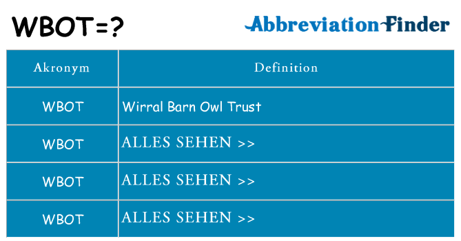 Wofür steht wbot