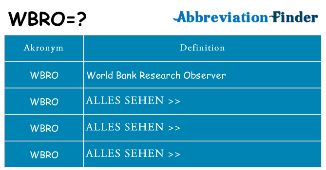 Wofür steht wbro