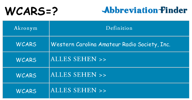 Wofür steht wcars