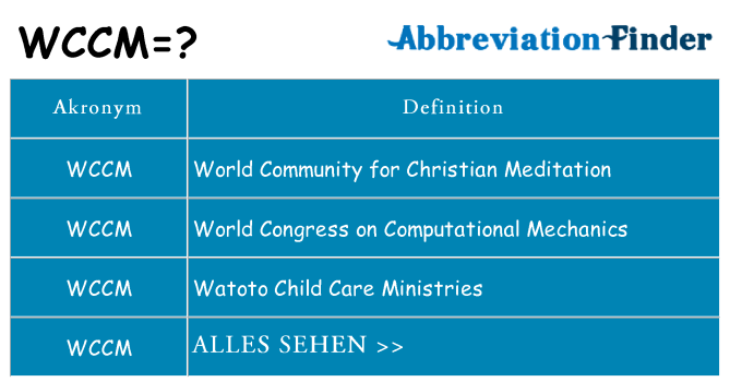 Wofür steht wccm