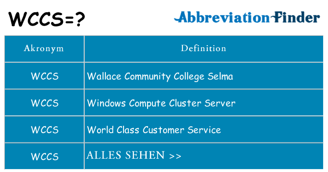 Wofür steht wccs