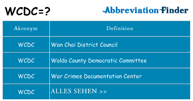 Wofür steht wcdc