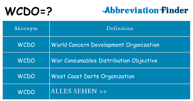 Wofür steht wcdo