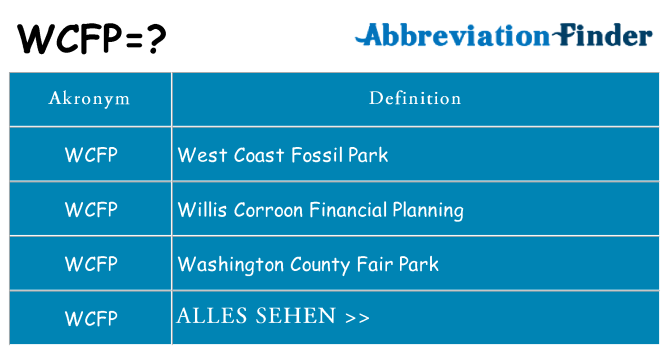 Wofür steht wcfp
