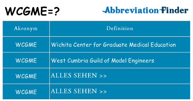 Wofür steht wcgme