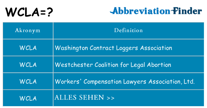 Wofür steht wcla