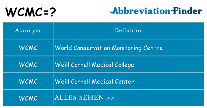 Wofür steht wcmc