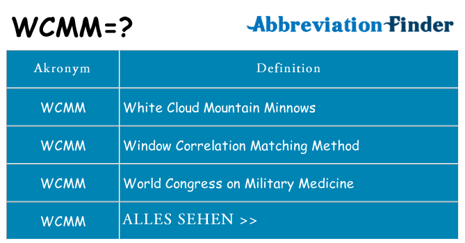 Wofür steht wcmm