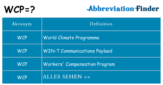 Wofür steht wcp