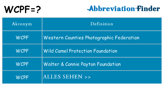 Wofür steht wcpf
