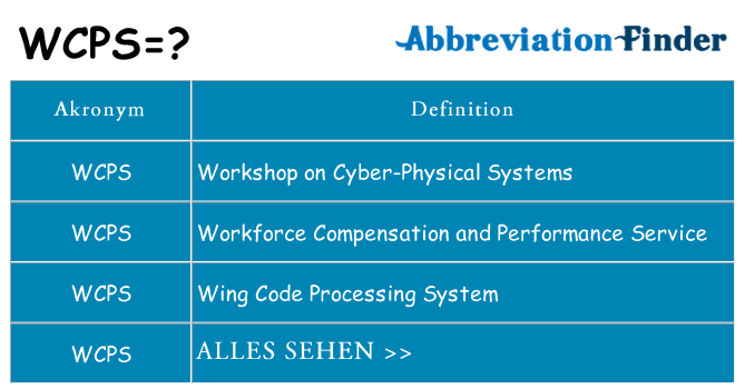 Wofür steht wcps