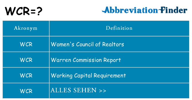 Wofür steht wcr